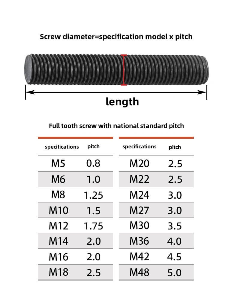 High-Strength Black-Finished Fully Threaded Rods